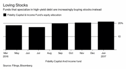 Junk Bond Managers Are Now Buying Equities