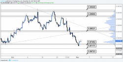 Bank Of England Preview: One-And-Done Or More To Come