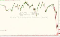 WTI Crude Plunges Back Below $28 After Yellen Disappoints
