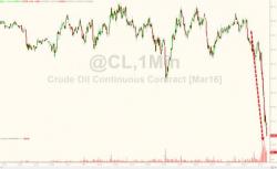 WTI Crude Plunges Back Below $28 After Yellen Disappoints WTI Crude Plunges Back Below $28 After Yellen Disappoints