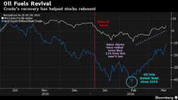 On Opex Day, It's All About The Dollar: Futures, Oil Levitate As USD Weakness Persists