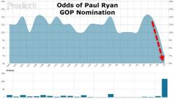 Paul Ryan Explains "What He Is Up To" As He Rules Himself Out Of 2016 Presidential Race