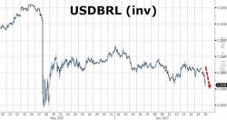 Brazilian Real Tumbles After Senate Rejects Landmark Labor Reform Bill 