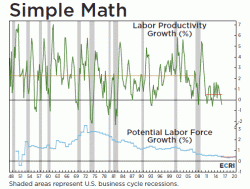 Weekend Reading: Trumponomics Weekend Reading: Trumponomics