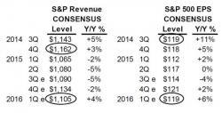 Q4 Will Be The Worst U.S. Earnings Season Since The Third Quarter Of 2009