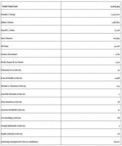 It's Official: Jill Stein Files Petition For Wisconsin Recount