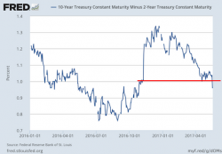 The "Smart Money" Is Sensing a BREXIT-Type Event.