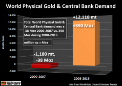 The Gold Chart That Has Central Banks Extremely Worried The Gold Chart That Has Central Banks Extremely Worried
