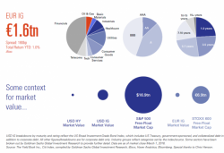 This Is The $1 Trillion In European IG Bonds Which The ECB Is Now Buying