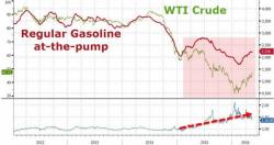 Which US States Have The Highest And Lowest Gasoline Taxes