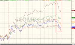 US Yield Curve Crashes Most In 6 Years As Stocks, Bitcoin Hit Record Highs US Yield Curve Crashes Most In 6 Years As Stocks, Bitcoin Hit Record Highs