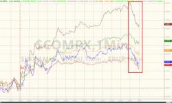 US Yield Curve Crashes Most In 6 Years As Stocks, Bitcoin Hit Record Highs