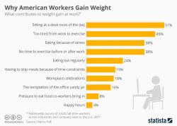 Overworked, Underpaid, & Overweight Overworked, Underpaid, & Overweight