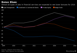 Morgan Stanley Set To Slash 2017 Broker Bonuses With 10% Increase In "Pay Grid" Thresholds