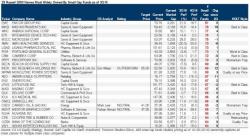 Here's A List Of The Most Crowded Trades On Wall Street Here's A List Of The Most Crowded Trades On Wall Street