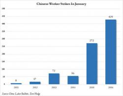 Chinese Factory Worker Explains What "The Government Is Most Fearful Of"