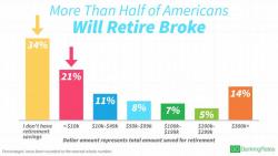 The Insecurity Of Social Security