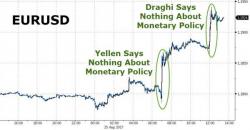 Jackson Hole'd - Dollar Dumps To 2-Year Lows After 2 Million Ounce Gold Flush