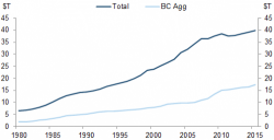 Why The Fed Is Trapped: A 1% Increase In Rates Would Result In Up To $2.4 Trillion Of Losses