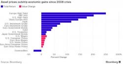 Wall Street Vs. Main Street - Settling The Debate Over The Real Reason For QE