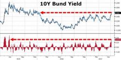 "They're Selling Everything" - Bonds, Stocks, Oil, Gold, & Dollar All Tumble "They're Selling Everything" - Bonds, Stocks, Oil, Gold, & Dollar All Tumble