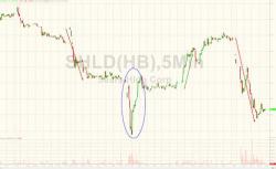 Sears Crashes After Second Largest Shareholder Resigns From Board Sears Crashes After Second Largest Shareholder Resigns From Board