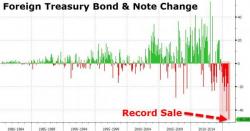 Foreign Officials Sell A Record $48 Billion In U.S. Treasurys In December