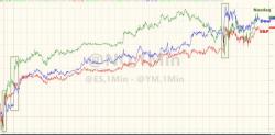 Nasdaq Tops 7,000 For First Time Ever As VIX Crashes Nasdaq Tops 7,000 For First Time Ever As VIX Crashes
