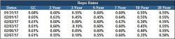 Shorts Squeezed As Foreign Central Banks Spike In Strong 3 Year Auction 