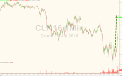 Panic-Buyers Lift WTI Crude Back Over $48
