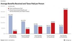 The Fetid Swamp Of Tax Reform