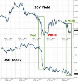 FX Week Ahead FX Week Ahead