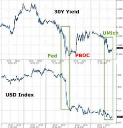 FX Week Ahead