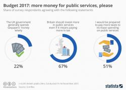 Budget Preview: Chancellor Philip Hammond's Impossible Task To "Square The UK's Circle"