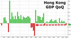 China Hard Landing Spreads: Hong Kong GDP Tumbles At Fastest Pace Since Financial Crisis