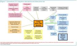 Visualizing "Conundrum 2.0": This Is What The Fed Is Missing Visualizing "Conundrum 2.0": This Is What The Fed Is Missing
