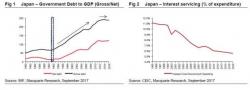 "Japan Has No Illusions That Rates Will Ever Rise": Is This What The Endgame Looks Like