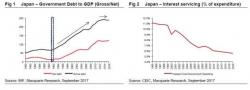 "Japan Has No Illusions That Rates Will Ever Rise": Is This What The Endgame Looks Like "Japan Has No Illusions That Rates Will Ever Rise": Is This What The Endgame Looks Like