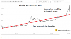 Why Don't The Dollar And Bitcoin Drop To Their Tangible Value (Zero)?