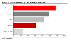 This Week's Main News From The Oil Sector