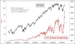 According To JPM's Quant Guru, This Is The "Main Risk For The Market" Right Now