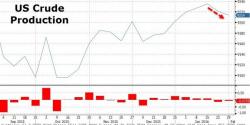 Shale Shock: Another Leg Lower In Oil Coming After Many Producers Found To Have Far Lower Breakevens