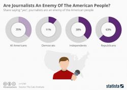 Are Journalists An Enemy Of The American People? Are Journalists An Enemy Of The American People?