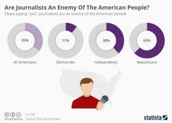 Are Journalists An Enemy Of The American People?