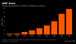 IMF Stress Tests Find $280 Billion Black Hole In Chinese Banks' Capital IMF Stress Tests Find $280 Billion Black Hole In Chinese Banks' Capital
