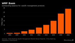 IMF Stress Tests Find $280 Billion Black Hole In Chinese Banks' Capital