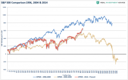 The Very Strange State Of The Market The Very Strange State Of The Market