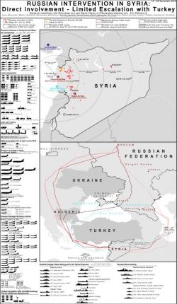 Visualizing Russia's Intervention In Syria