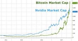 White House Says It Is "Monitoring The Bitcoin Situation"