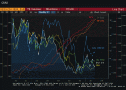 Bill Blain: "Germany Is On Fire: How Long Until Bundesbank Demands Rate Hikes To Cool It?" Bill Blain: "Germany Is On Fire: How Long Until Bundesbank Demands Rate Hikes To Cool It?"